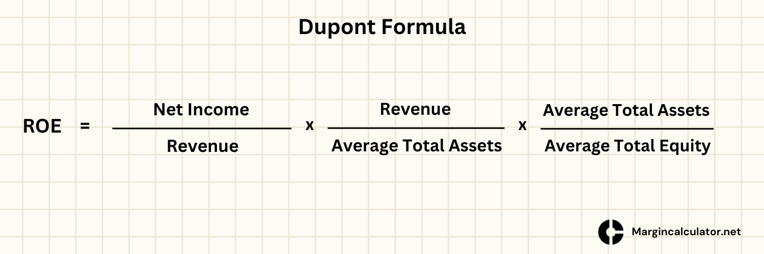 Return on Equity (ROE) Calculator