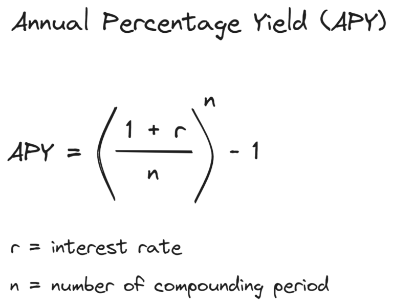 APY Calculator - Annual Percentage Yield